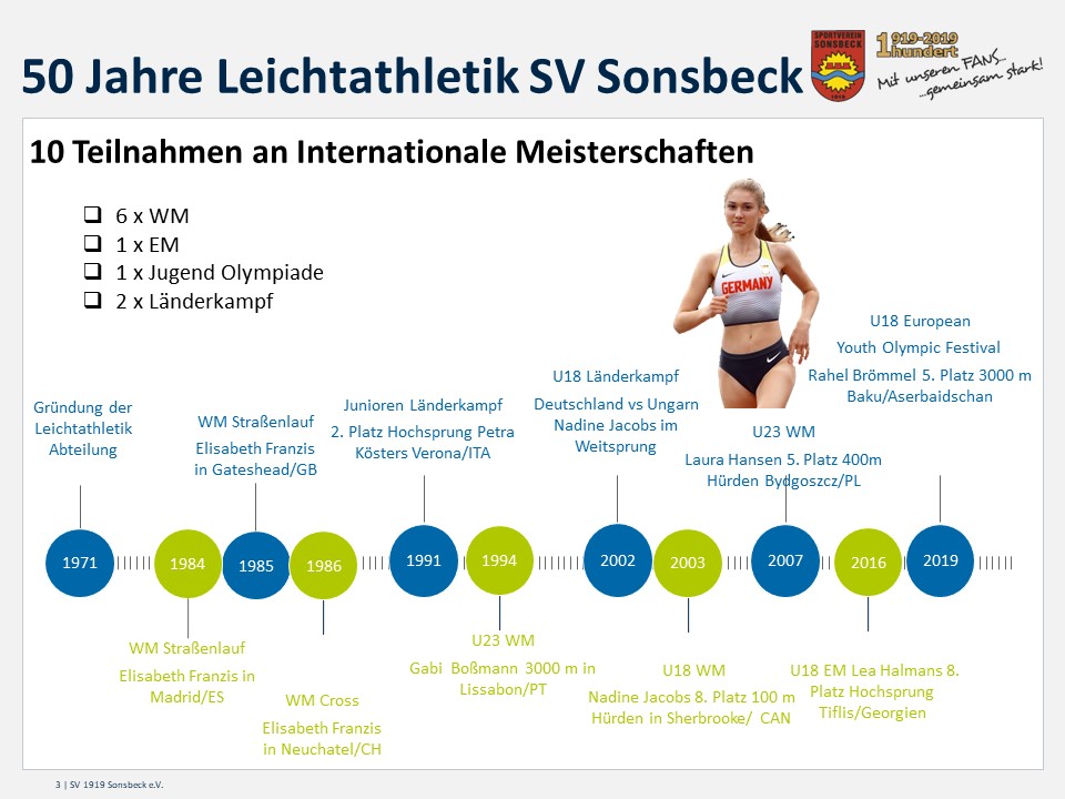 50 Jahre Leichtathletik SV Sonsbeck