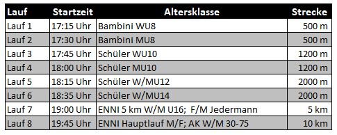 Zeitplan Übersicht