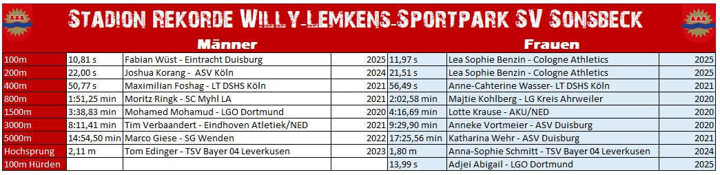 Stadionrekorde Stand 2025