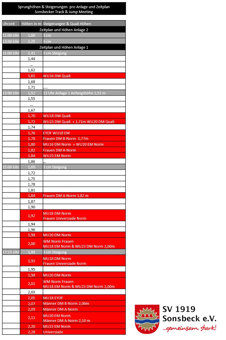 Hochsprunghöhen 2025
