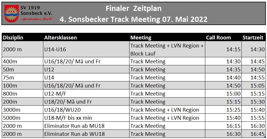 Zetplan Track 07-05-2022 final